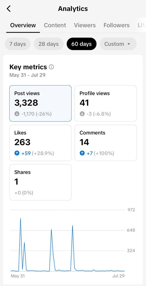 TikTok Analytics - key metrics