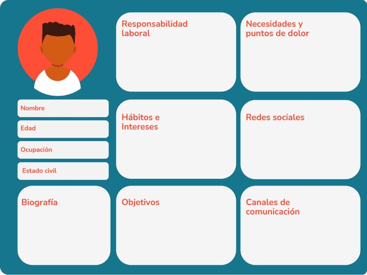 Plantilla de currículum con una persona en el centro, destacando su experiencia y habilidades profesionales