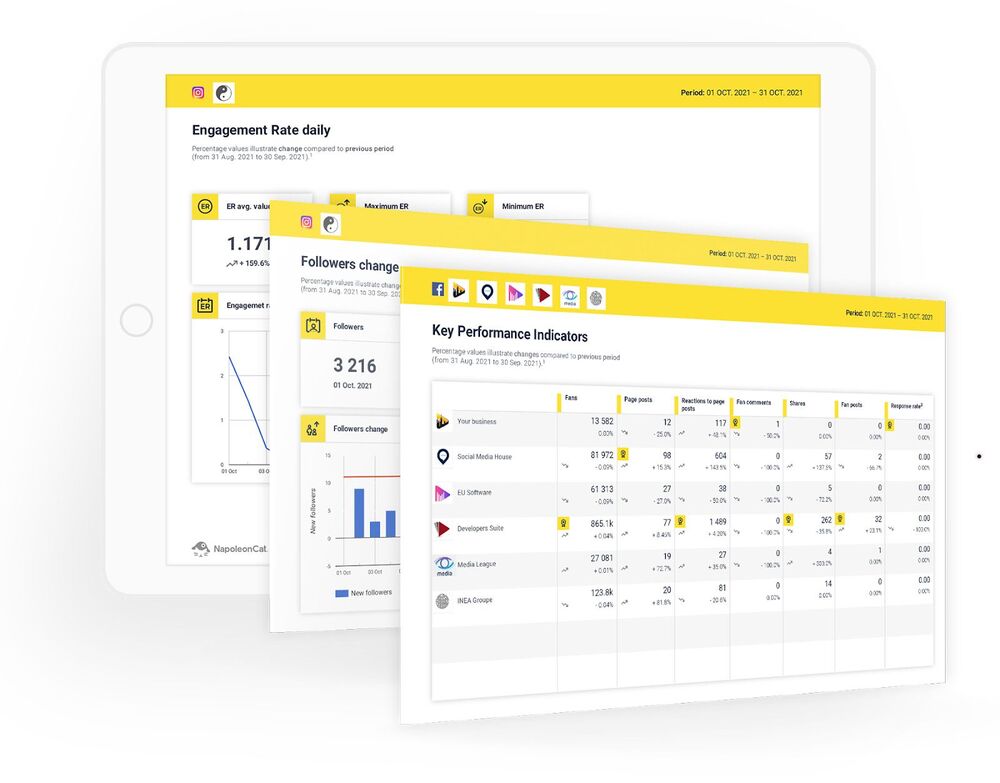 Tres paginas ejemplar de los informes de NapoleonCat. Se puede ver varias métricas, gráficos y tablas para multiples perfiles en Facebook e Instagram.