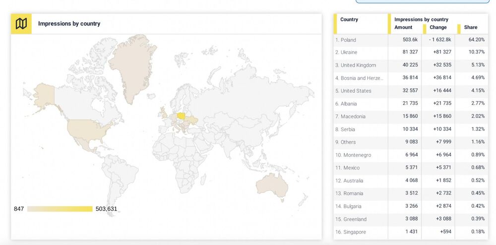 How to Present Social Media Data to Clients - impressions by country statistics