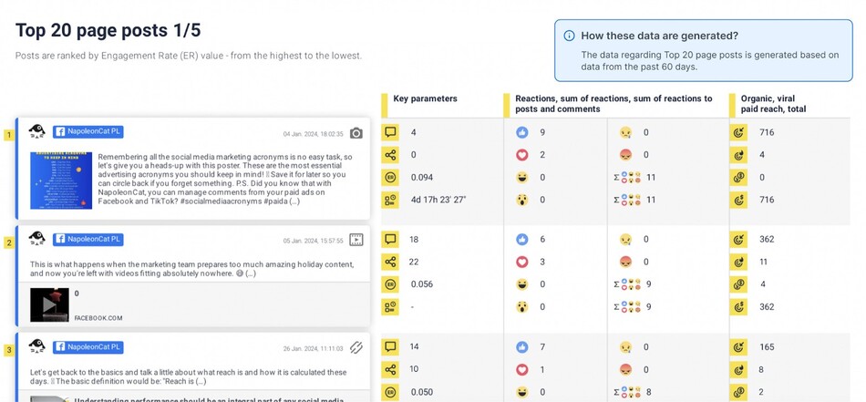 How to Present Social Media Data to Clients - post performance in a report