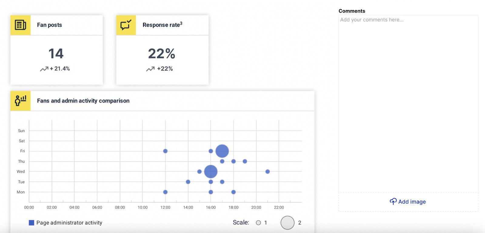 How to Present Social Media Data to Clients - response rates in a report