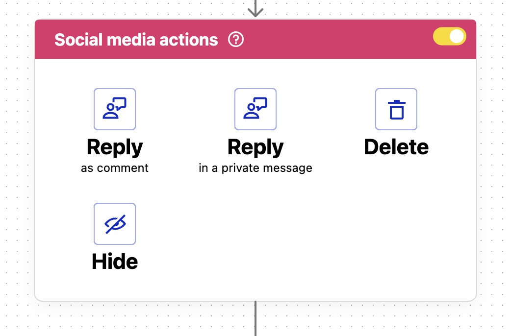 Instagram DM automation - social media actions