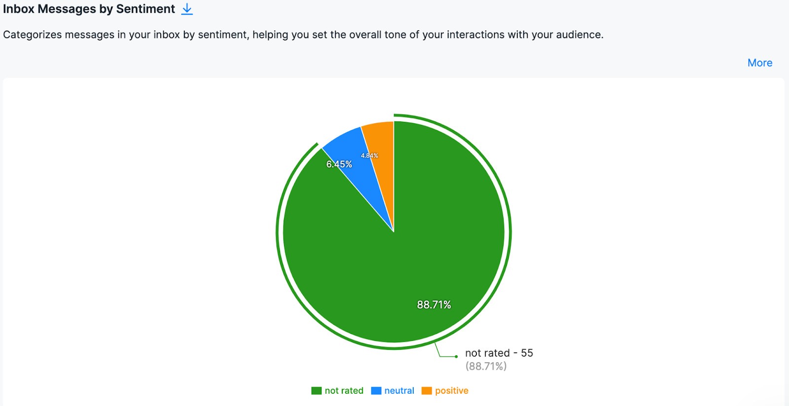 instagram insights - inbox messages by sentiment graph in NapoleonCat