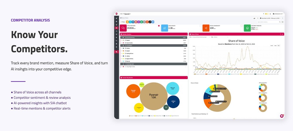 Mentionlytics tool preview