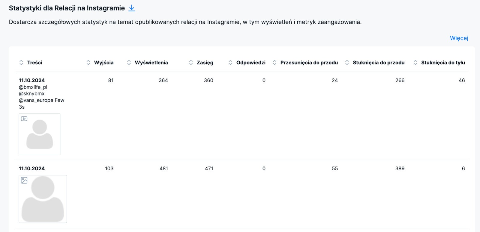 jak często publikować na instagramie - analiza statystyk relacji na Instagramie