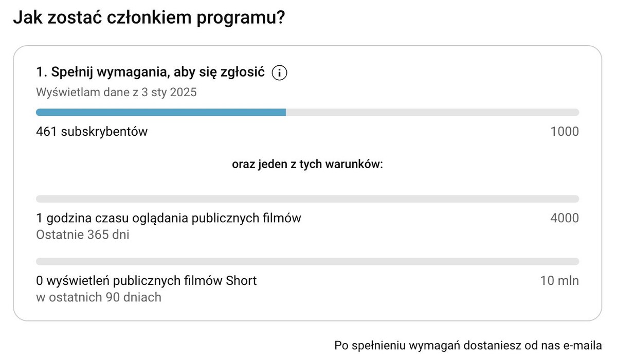 Ile można zarobić na YouTube - wymagania programu partnerskiego youtube