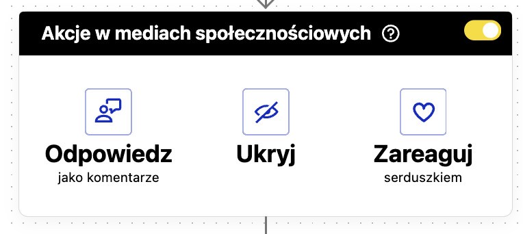 Sekcja Akcje w mediach społecznościowych w Auto-moderacji. Widoczne są opcje: odpowiedz na komentarze, ukryj lub zareaguj serduszkiem.