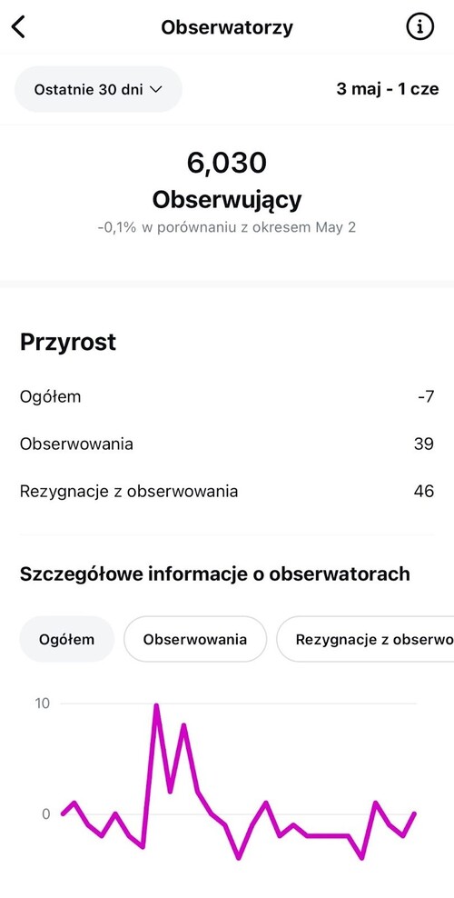 Statystyki obserwatorów w panelu profesjonalnym na Instagramie.