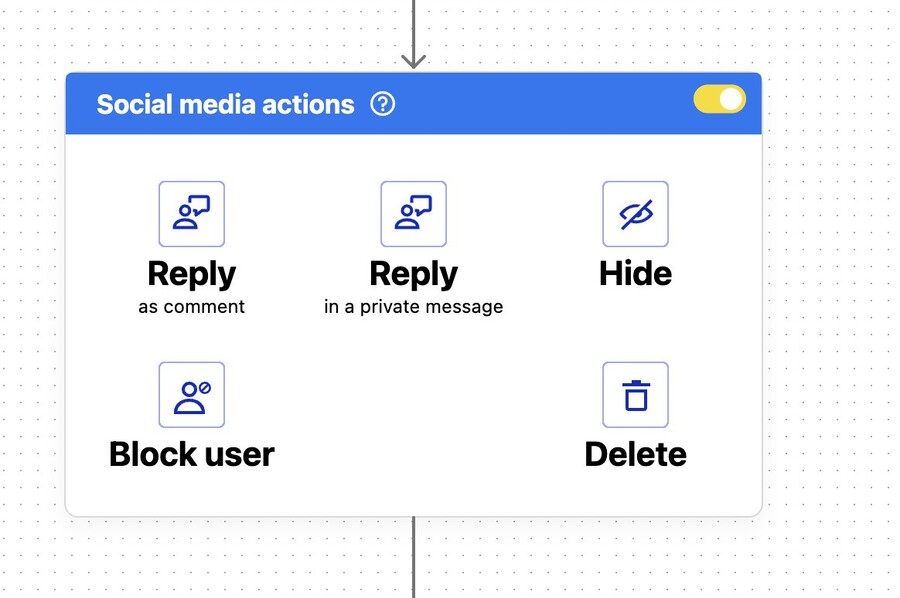 Possible social media actions for Facebook ad comments: reply as a comment, block user, reply in a private message, hide, or delete.