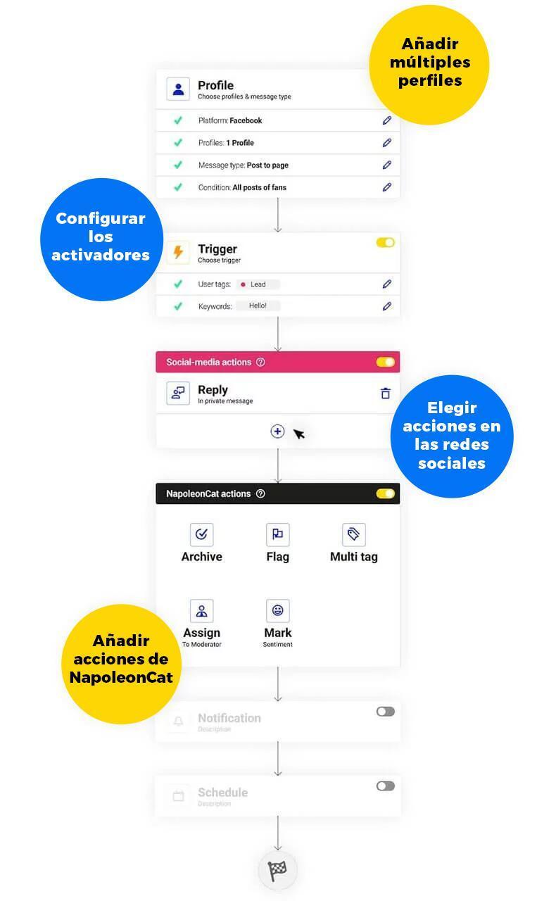 herramienta de moderación de redes sociales - Automoderación de NapoleonCat