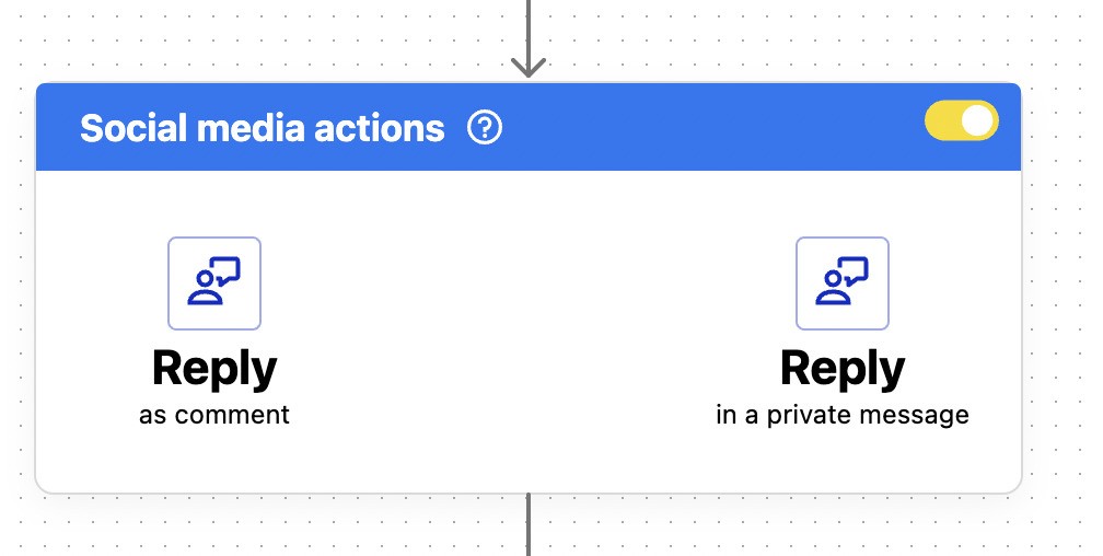 Social media actions for Facebook reviews - reply as a comment, or reply in DM.