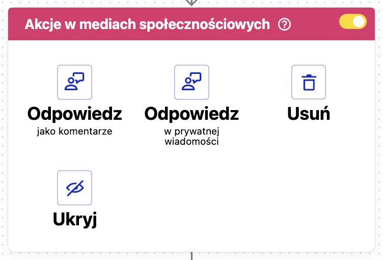 Akcje w mediach społecznościowych dla Instagrama