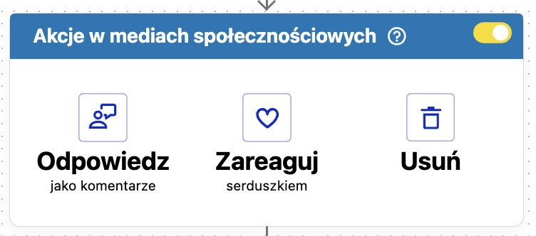 Akcje w mediach społecznościowych dla LinkedIn