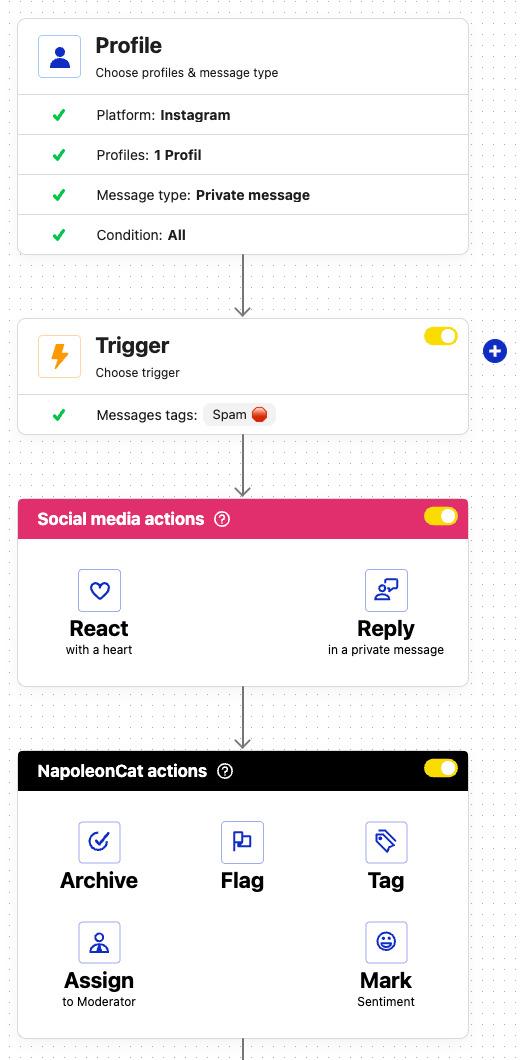 Auto-moderation rule creation settings