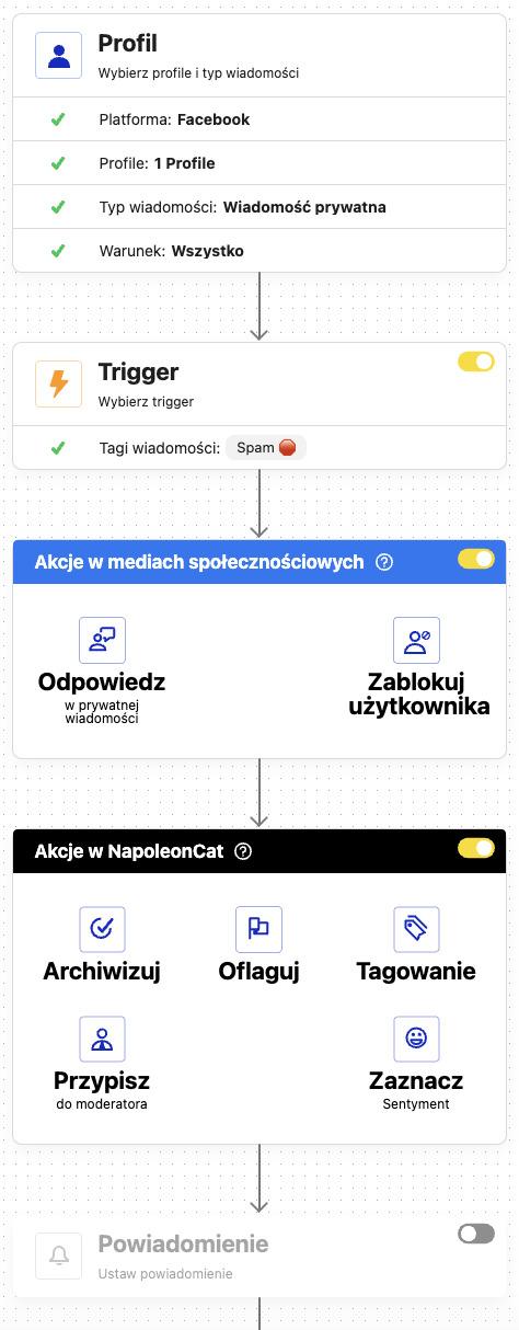 Proces konfiguracji reguły Auto-moderacji