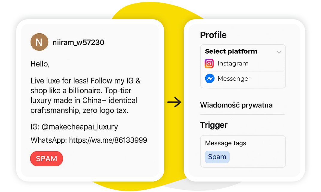 Spam & Hate Speech Detection in Direct Messages