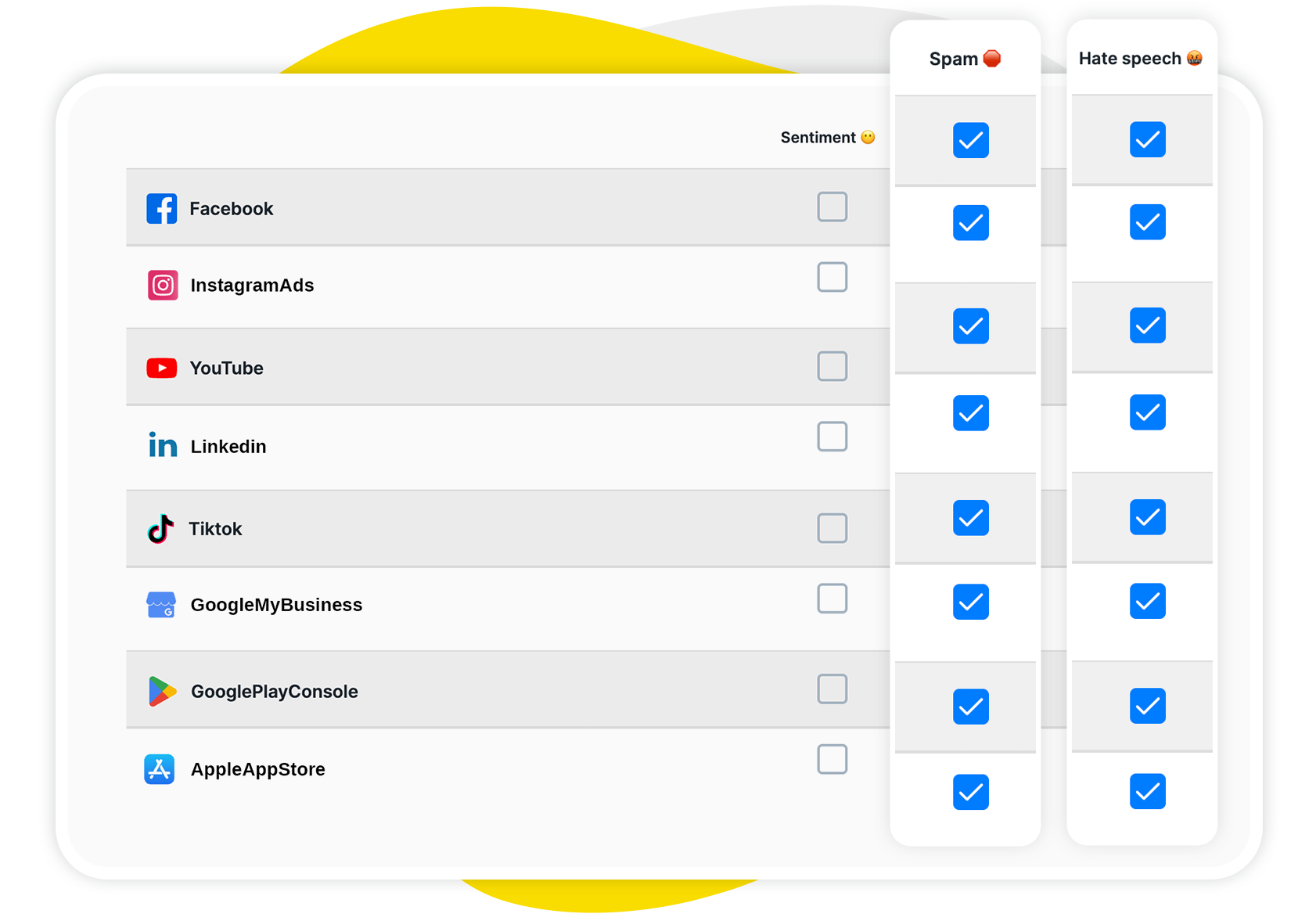 Spam & Hate Speech Detection in Comments