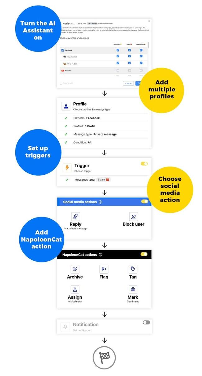 Blocking spam on Messenger with Auto-moderation