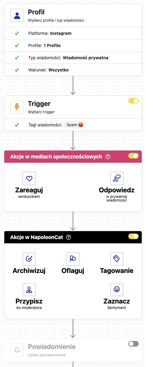 Konfiguracja reguły Auto-moderacji dla spamu krok po kroku