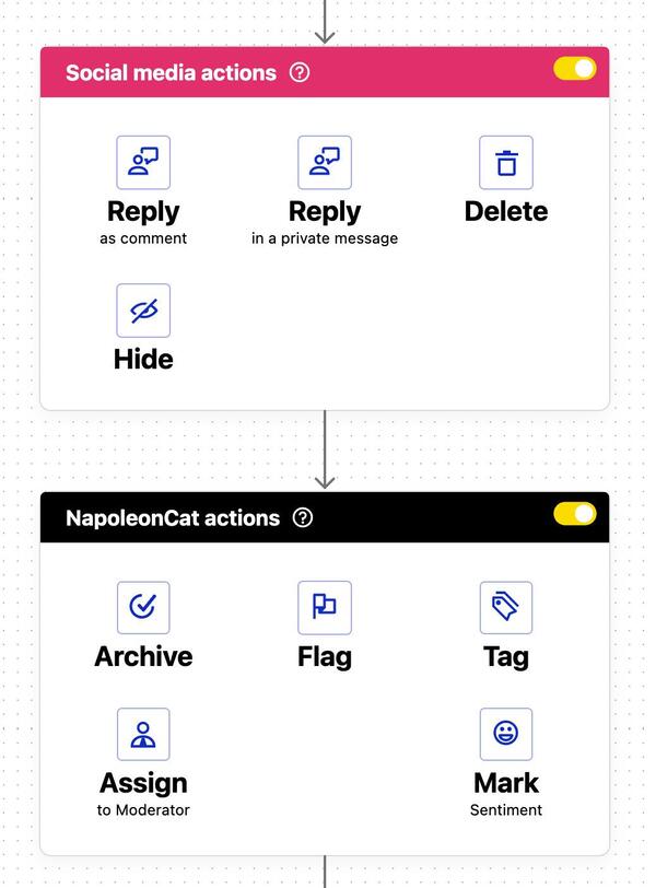 Setting up social media and NapoleonCat actions in Auto-moderation