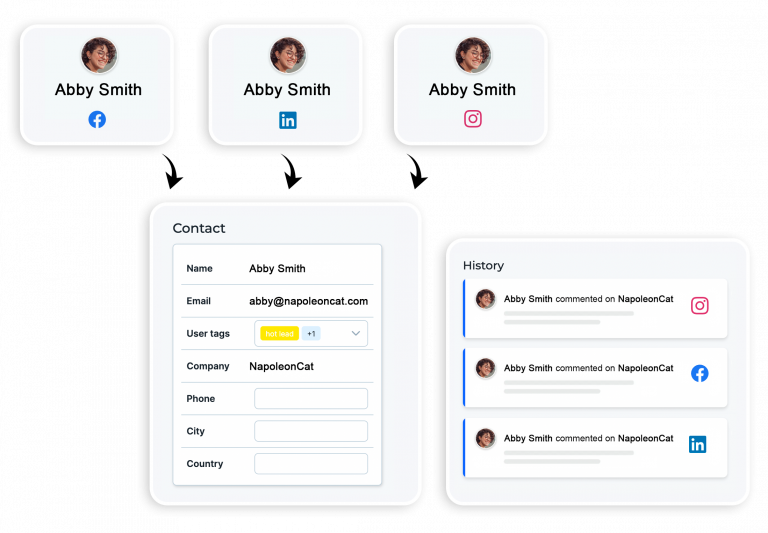 Social CRM w NapoleonCat: historia interakcji z osobą komentującą