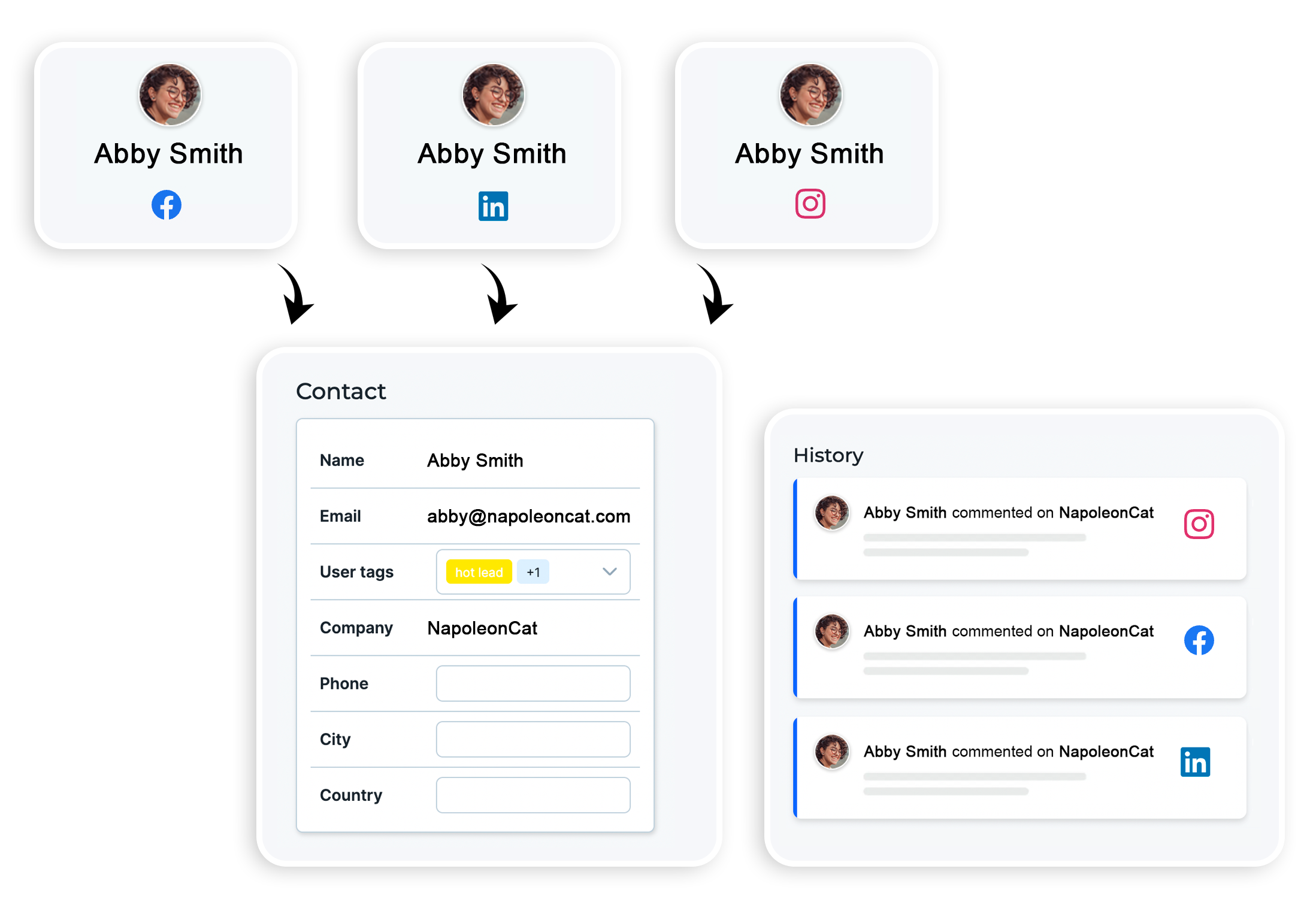 Social CRM from NapoleonCat