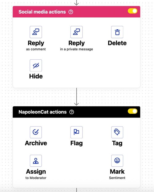 Available actions in NapoleonCat's Auto-moderation.