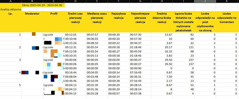 Raporty moderacji w NapoleonCat