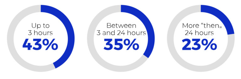 Faster Replies, Better Social Media Care