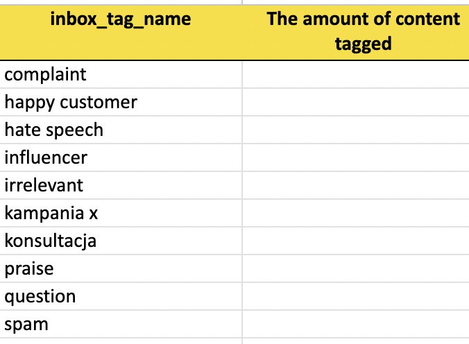 List of custom moderation tags.
