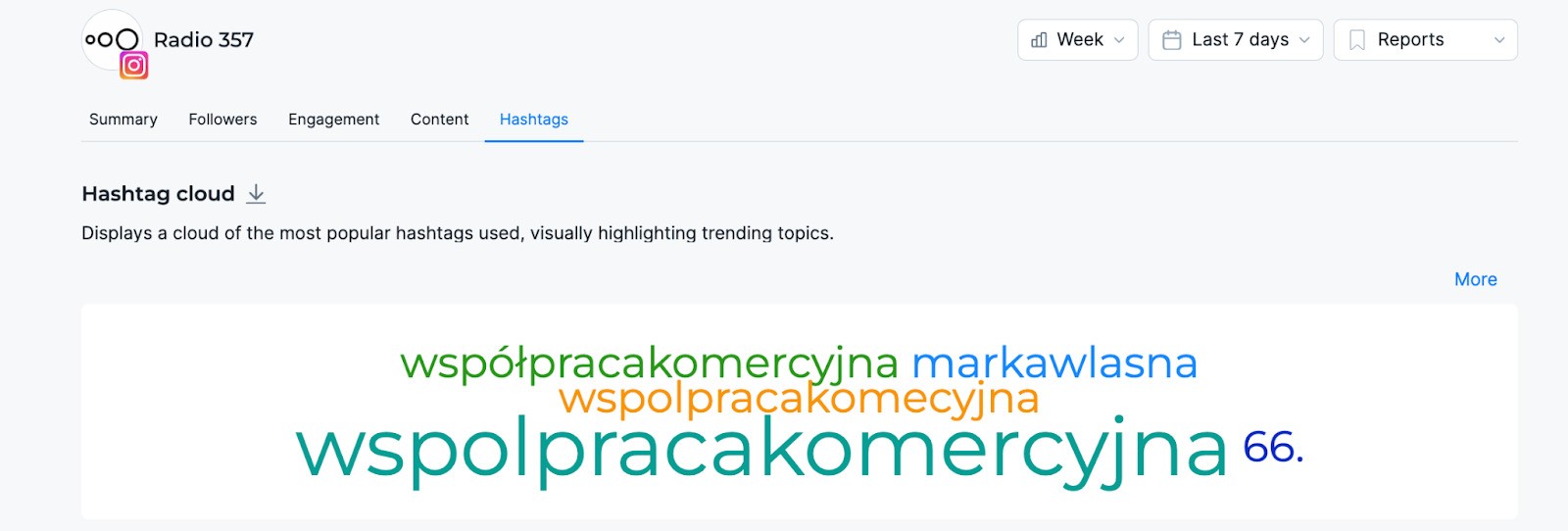 Analityka hashtagów w NapoleonCat.