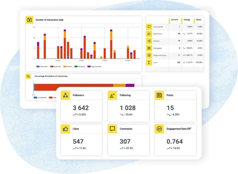 best social media automation tool - analytics panel