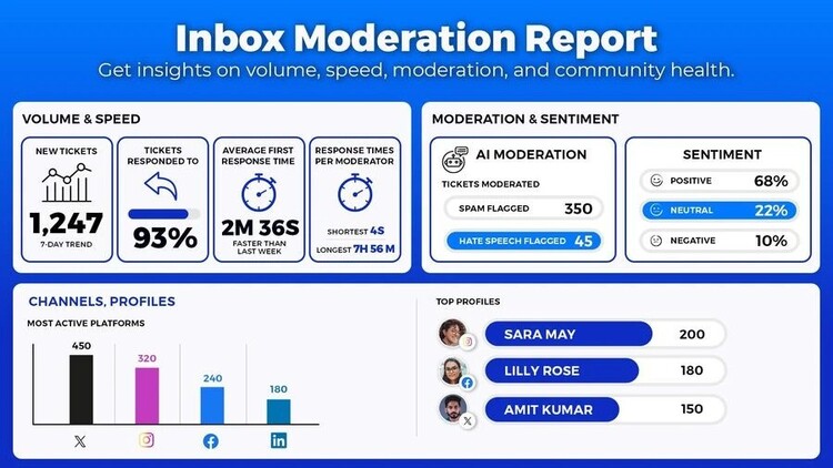 Best social media automation tool - Inbox moderation report