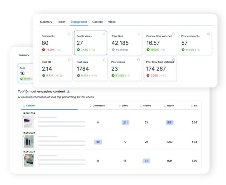 GDPR Compliant Social Media Management Tool - moderation reports