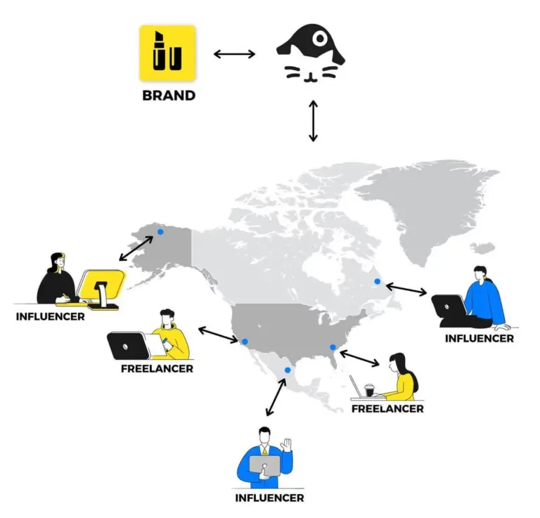 App to Manage Multiple Instagram Accounts - account switching