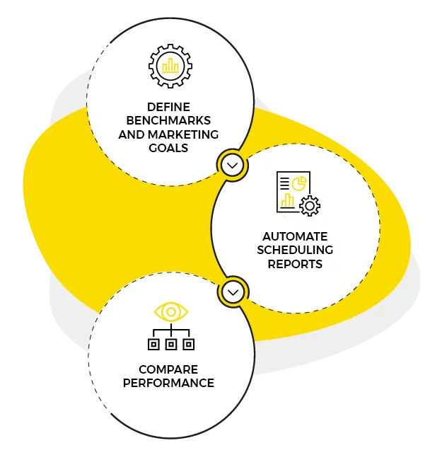 App to Manage Multiple Instagram Accounts - reports