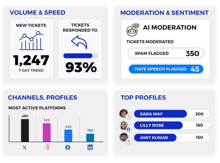 Auto Commenting AI for Instagram - moderation reports