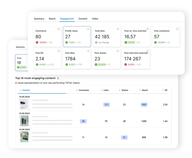 Automated Social Media Reports - analytics