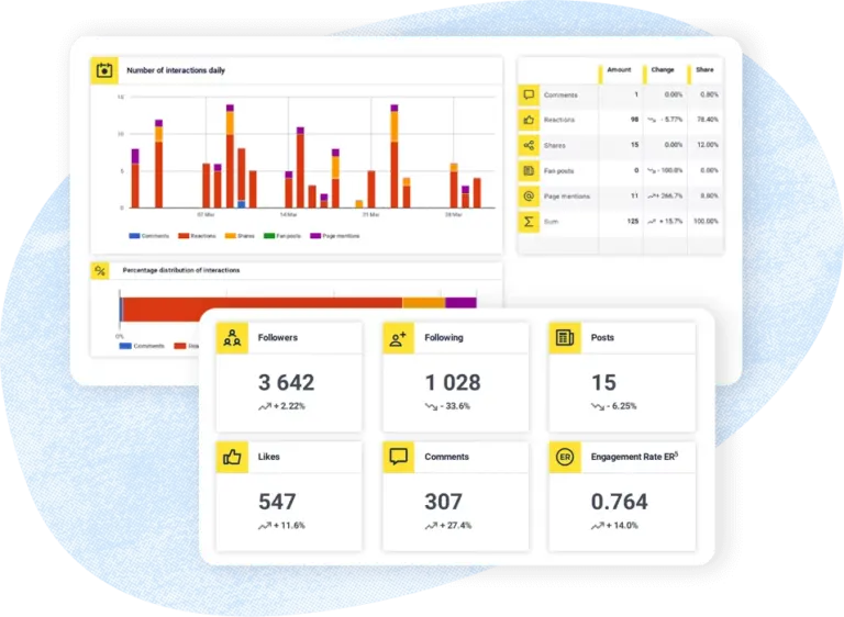 Automated Social Media Reports - competitive reports