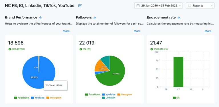 Cross-platform comparison in NapoleonCat