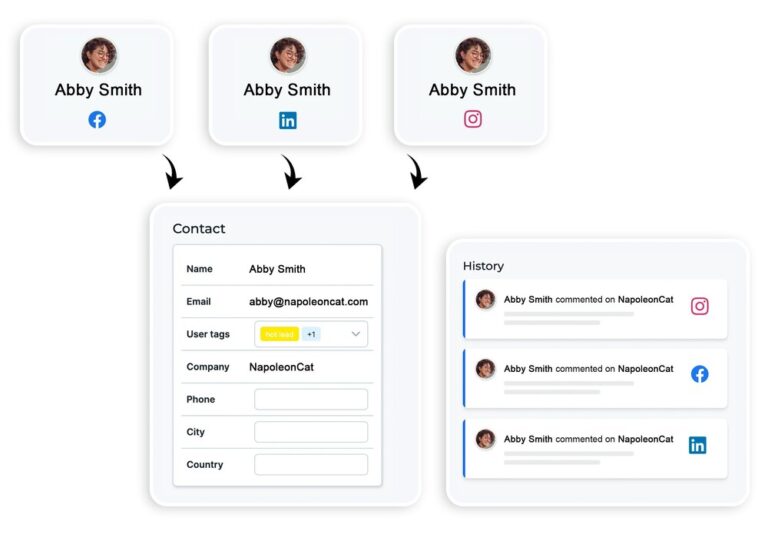 Customer Communication Management Platform - Social CRM