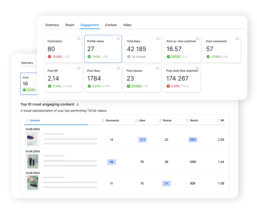 NapoleonCat social media analytics dashboard for a small business
