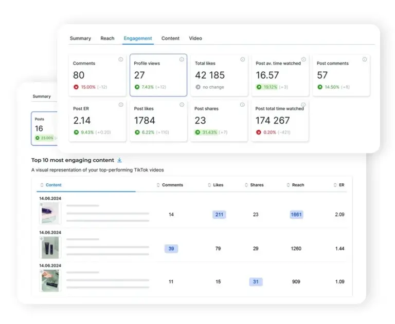 Instagram Automation Tool - Analytics