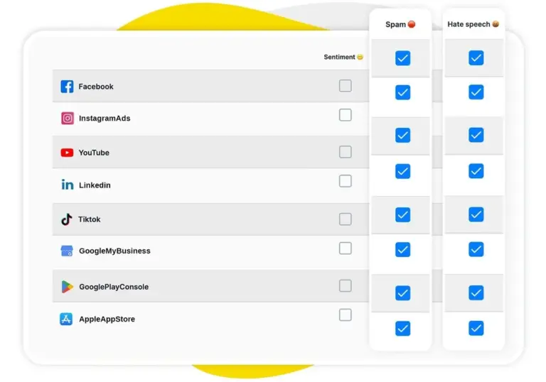 Social Media Inbox Management - AI Assistant