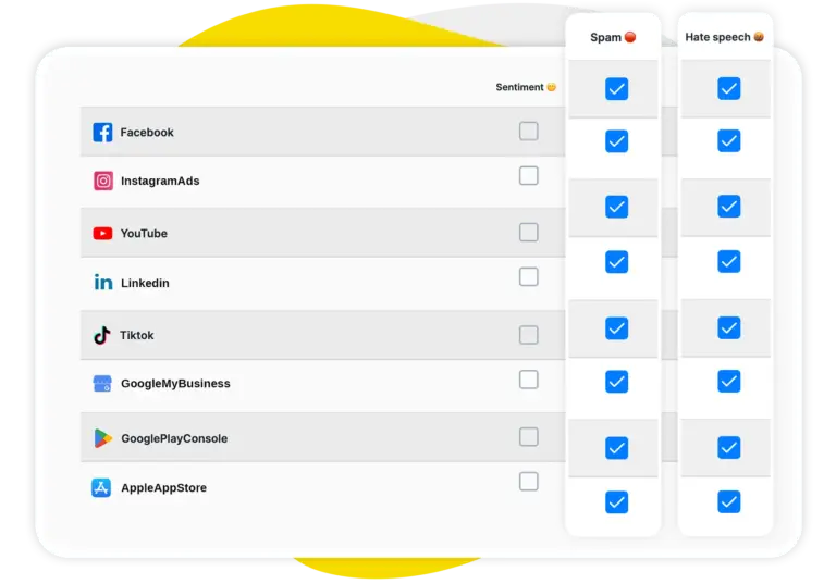 Social Media Management Dashboard - AI Assistant