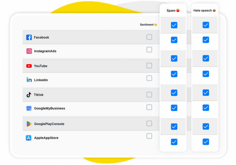 Social Media Sentiment Analysis Tools - Crisis prevention