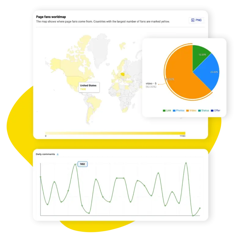 Unified Social Media Dashboard - analytics