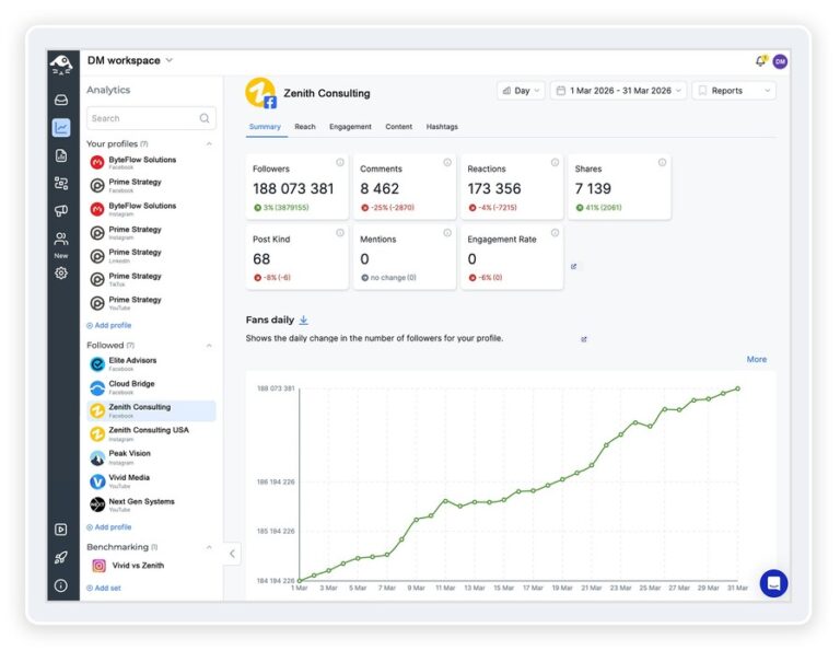Kontentino alternative - analytics