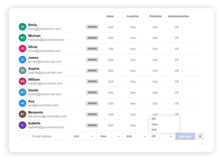 Best alternative to Hootsuite - Configurable user roles